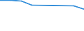 Unit of measure: Percentage / Sex: Total / Age class: From 15 to 24 years / Country of citizenship: Non-EU27 countries (from 2020) nor reporting country / Geopolitical entity (reporting): Poland