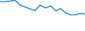 Unit of measure: Percentage / Sex: Total / Age class: From 15 to 24 years / Country of citizenship: Non-EU27 countries (from 2020) nor reporting country / Geopolitical entity (reporting): Slovenia