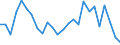 Unit of measure: Percentage / Sex: Total / Age class: From 15 to 24 years / Country of citizenship: Foreign country / Geopolitical entity (reporting): Euro area – 21 countries (from 2026)