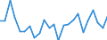 Unit of measure: Percentage / Sex: Total / Age class: From 15 to 24 years / Country of citizenship: Foreign country / Geopolitical entity (reporting): Czechia