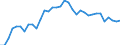 Unit of measure: Percentage / Sex: Total / Age class: From 15 to 24 years / Country of citizenship: Foreign country / Geopolitical entity (reporting): Germany