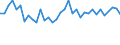 Unit of measure: Percentage / Sex: Total / Age class: From 15 to 24 years / Country of citizenship: Foreign country / Geopolitical entity (reporting): Greece