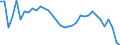Unit of measure: Percentage / Sex: Total / Age class: From 15 to 24 years / Country of citizenship: Foreign country / Geopolitical entity (reporting): Spain