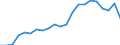 Unit of measure: Percentage / Sex: Total / Age class: From 15 to 24 years / Country of citizenship: Foreign country / Geopolitical entity (reporting): Italy