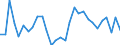 Unit of measure: Percentage / Sex: Total / Age class: From 15 to 24 years / Country of citizenship: Foreign country / Geopolitical entity (reporting): Cyprus