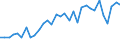 Unit of measure: Percentage / Sex: Total / Age class: From 15 to 24 years / Country of citizenship: Foreign country / Geopolitical entity (reporting): Luxembourg