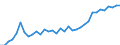 Unit of measure: Percentage / Sex: Total / Age class: From 15 to 24 years / Country of citizenship: Reporting country / Geopolitical entity (reporting): Belgium