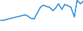 Unit of measure: Percentage / Sex: Total / Age class: From 15 to 24 years / Country of citizenship: Reporting country / Geopolitical entity (reporting): Estonia