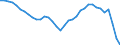 Unit of measure: Percentage / Sex: Total / Age class: From 15 to 24 years / Country of citizenship: Reporting country / Geopolitical entity (reporting): Spain