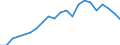 Unit of measure: Percentage / Sex: Total / Age class: From 15 to 24 years / Country of citizenship: Reporting country / Geopolitical entity (reporting): Italy