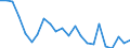 Unit of measure: Percentage / Sex: Total / Age class: From 15 to 24 years / Country of citizenship: Reporting country / Geopolitical entity (reporting): Latvia