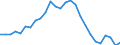 Unit of measure: Percentage / Sex: Total / Age class: From 15 to 24 years / Country of citizenship: Reporting country / Geopolitical entity (reporting): Hungary