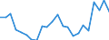 Unit of measure: Percentage / Sex: Total / Age class: From 15 to 24 years / Country of citizenship: Reporting country / Geopolitical entity (reporting): Romania