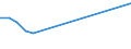 Statistische Systematik der Wirtschaftszweige in der Europäischen Gemeinschaft (NACE Rev. 2): Insgesamt - alle NACE-Wirtschaftszweige / Erwerbsbevölkerung und Beschäftigungsstatus: Erwerbstätige / Arbeitszeit: Insgesamt / Altersklasse: 15 bis 24 Jahre / Geschlecht: Männer / Maßeinheit: Stunde / Geopolitische Meldeeinheit: Kroatien