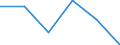 Statistische Systematik der Wirtschaftszweige in der Europäischen Gemeinschaft (NACE Rev. 1.1): Insgesamt - alle NACE-Wirtschaftszweige / Erwerbsbevölkerung und Beschäftigungsstatus: Erwerbstätige / Arbeitszeit: Insgesamt / Altersklasse: 15 bis 24 Jahre / Geschlecht: Insgesamt / Maßeinheit: Stunde / Geopolitische Meldeeinheit: Europäische Union - 27 Länder (ab 2020)