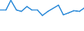 Statistische Systematik der Wirtschaftszweige in der Europäischen Gemeinschaft (NACE Rev. 1.1): Insgesamt - alle NACE-Wirtschaftszweige / Erwerbsbevölkerung und Beschäftigungsstatus: Erwerbstätige / Arbeitszeit: Insgesamt / Altersklasse: 15 bis 24 Jahre / Geschlecht: Insgesamt / Maßeinheit: Stunde / Geopolitische Meldeeinheit: Belgien