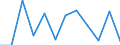 Statistische Systematik der Wirtschaftszweige in der Europäischen Gemeinschaft (NACE Rev. 1.1): Insgesamt - alle NACE-Wirtschaftszweige / Erwerbsbevölkerung und Beschäftigungsstatus: Erwerbstätige / Arbeitszeit: Insgesamt / Altersklasse: 15 bis 24 Jahre / Geschlecht: Insgesamt / Maßeinheit: Stunde / Geopolitische Meldeeinheit: Tschechien