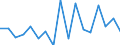 Statistische Systematik der Wirtschaftszweige in der Europäischen Gemeinschaft (NACE Rev. 1.1): Insgesamt - alle NACE-Wirtschaftszweige / Erwerbsbevölkerung und Beschäftigungsstatus: Erwerbstätige / Arbeitszeit: Insgesamt / Altersklasse: 15 bis 24 Jahre / Geschlecht: Insgesamt / Maßeinheit: Stunde / Geopolitische Meldeeinheit: Dänemark