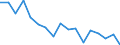 Statistische Systematik der Wirtschaftszweige in der Europäischen Gemeinschaft (NACE Rev. 1.1): Insgesamt - alle NACE-Wirtschaftszweige / Erwerbsbevölkerung und Beschäftigungsstatus: Erwerbstätige / Arbeitszeit: Insgesamt / Altersklasse: 15 bis 24 Jahre / Geschlecht: Insgesamt / Maßeinheit: Stunde / Geopolitische Meldeeinheit: Deutschland