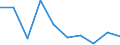 Statistische Systematik der Wirtschaftszweige in der Europäischen Gemeinschaft (NACE Rev. 1.1): Insgesamt - alle NACE-Wirtschaftszweige / Erwerbsbevölkerung und Beschäftigungsstatus: Erwerbstätige / Arbeitszeit: Insgesamt / Altersklasse: 15 bis 24 Jahre / Geschlecht: Insgesamt / Maßeinheit: Stunde / Geopolitische Meldeeinheit: Irland