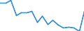 Statistische Systematik der Wirtschaftszweige in der Europäischen Gemeinschaft (NACE Rev. 1.1): Insgesamt - alle NACE-Wirtschaftszweige / Erwerbsbevölkerung und Beschäftigungsstatus: Erwerbstätige / Arbeitszeit: Insgesamt / Altersklasse: 15 bis 24 Jahre / Geschlecht: Insgesamt / Maßeinheit: Stunde / Geopolitische Meldeeinheit: Griechenland