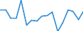 Statistische Systematik der Wirtschaftszweige in der Europäischen Gemeinschaft (NACE Rev. 1.1): Insgesamt - alle NACE-Wirtschaftszweige / Erwerbsbevölkerung und Beschäftigungsstatus: Erwerbstätige / Arbeitszeit: Insgesamt / Altersklasse: 15 bis 24 Jahre / Geschlecht: Insgesamt / Maßeinheit: Stunde / Geopolitische Meldeeinheit: Spanien