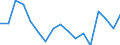 Statistische Systematik der Wirtschaftszweige in der Europäischen Gemeinschaft (NACE Rev. 1.1): Insgesamt - alle NACE-Wirtschaftszweige / Erwerbsbevölkerung und Beschäftigungsstatus: Erwerbstätige / Arbeitszeit: Insgesamt / Altersklasse: 15 bis 24 Jahre / Geschlecht: Insgesamt / Maßeinheit: Stunde / Geopolitische Meldeeinheit: Frankreich
