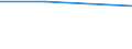 Statistische Systematik der Wirtschaftszweige in der Europäischen Gemeinschaft (NACE Rev. 1.1): Insgesamt - alle NACE-Wirtschaftszweige / Erwerbsbevölkerung und Beschäftigungsstatus: Erwerbstätige / Arbeitszeit: Insgesamt / Altersklasse: 15 bis 24 Jahre / Geschlecht: Insgesamt / Maßeinheit: Stunde / Geopolitische Meldeeinheit: Kroatien