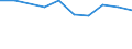 Statistische Systematik der Wirtschaftszweige in der Europäischen Gemeinschaft (NACE Rev. 1.1): Insgesamt - alle NACE-Wirtschaftszweige / Erwerbsbevölkerung und Beschäftigungsstatus: Erwerbstätige / Arbeitszeit: Insgesamt / Altersklasse: 15 bis 24 Jahre / Geschlecht: Insgesamt / Maßeinheit: Stunde / Geopolitische Meldeeinheit: Zypern