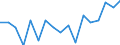 Statistische Systematik der Wirtschaftszweige in der Europäischen Gemeinschaft (NACE Rev. 1.1): Insgesamt - alle NACE-Wirtschaftszweige / Erwerbsbevölkerung und Beschäftigungsstatus: Erwerbstätige / Arbeitszeit: Insgesamt / Altersklasse: 15 bis 24 Jahre / Geschlecht: Insgesamt / Maßeinheit: Stunde / Geopolitische Meldeeinheit: Niederlande