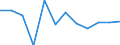 Statistische Systematik der Wirtschaftszweige in der Europäischen Gemeinschaft (NACE Rev. 1.1): Insgesamt - alle NACE-Wirtschaftszweige / Erwerbsbevölkerung und Beschäftigungsstatus: Erwerbstätige / Arbeitszeit: Insgesamt / Altersklasse: 15 bis 24 Jahre / Geschlecht: Insgesamt / Maßeinheit: Stunde / Geopolitische Meldeeinheit: Polen