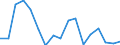 Statistische Systematik der Wirtschaftszweige in der Europäischen Gemeinschaft (NACE Rev. 1.1): Insgesamt - alle NACE-Wirtschaftszweige / Erwerbsbevölkerung und Beschäftigungsstatus: Erwerbstätige / Arbeitszeit: Insgesamt / Altersklasse: 15 bis 24 Jahre / Geschlecht: Insgesamt / Maßeinheit: Stunde / Geopolitische Meldeeinheit: Portugal