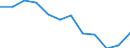 Statistische Systematik der Wirtschaftszweige in der Europäischen Gemeinschaft (NACE Rev. 1.1): Insgesamt - alle NACE-Wirtschaftszweige / Erwerbsbevölkerung und Beschäftigungsstatus: Erwerbstätige / Arbeitszeit: Insgesamt / Altersklasse: 15 bis 24 Jahre / Geschlecht: Insgesamt / Maßeinheit: Stunde / Geopolitische Meldeeinheit: Rumänien