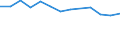 Statistische Systematik der Wirtschaftszweige in der Europäischen Gemeinschaft (NACE Rev. 1.1): Insgesamt - alle NACE-Wirtschaftszweige / Erwerbsbevölkerung und Beschäftigungsstatus: Erwerbstätige / Arbeitszeit: Insgesamt / Altersklasse: 15 bis 24 Jahre / Geschlecht: Insgesamt / Maßeinheit: Stunde / Geopolitische Meldeeinheit: Slowenien