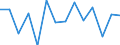 Statistische Systematik der Wirtschaftszweige in der Europäischen Gemeinschaft (NACE Rev. 1.1): Insgesamt - alle NACE-Wirtschaftszweige / Erwerbsbevölkerung und Beschäftigungsstatus: Erwerbstätige / Arbeitszeit: Insgesamt / Altersklasse: 15 bis 24 Jahre / Geschlecht: Insgesamt / Maßeinheit: Stunde / Geopolitische Meldeeinheit: Finnland