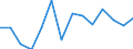 Statistische Systematik der Wirtschaftszweige in der Europäischen Gemeinschaft (NACE Rev. 1.1): Insgesamt - alle NACE-Wirtschaftszweige / Erwerbsbevölkerung und Beschäftigungsstatus: Erwerbstätige / Arbeitszeit: Insgesamt / Altersklasse: 15 bis 24 Jahre / Geschlecht: Insgesamt / Maßeinheit: Stunde / Geopolitische Meldeeinheit: Schweden