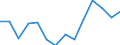 Statistische Systematik der Wirtschaftszweige in der Europäischen Gemeinschaft (NACE Rev. 1.1): Insgesamt - alle NACE-Wirtschaftszweige / Erwerbsbevölkerung und Beschäftigungsstatus: Erwerbstätige / Arbeitszeit: Insgesamt / Altersklasse: 15 bis 24 Jahre / Geschlecht: Insgesamt / Maßeinheit: Stunde / Geopolitische Meldeeinheit: Island