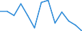 Statistische Systematik der Wirtschaftszweige in der Europäischen Gemeinschaft (NACE Rev. 1.1): Insgesamt - alle NACE-Wirtschaftszweige / Erwerbsbevölkerung und Beschäftigungsstatus: Erwerbstätige / Arbeitszeit: Insgesamt / Altersklasse: 15 bis 24 Jahre / Geschlecht: Insgesamt / Maßeinheit: Stunde / Geopolitische Meldeeinheit: Schweiz