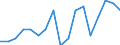 Statistische Systematik der Wirtschaftszweige in der Europäischen Gemeinschaft (NACE Rev. 1.1): Insgesamt - alle NACE-Wirtschaftszweige / Erwerbsbevölkerung und Beschäftigungsstatus: Erwerbstätige / Arbeitszeit: Insgesamt / Altersklasse: 15 bis 24 Jahre / Geschlecht: Insgesamt / Maßeinheit: Stunde / Geopolitische Meldeeinheit: United Kingdom