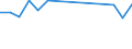 Statistische Systematik der Wirtschaftszweige in der Europäischen Gemeinschaft (NACE Rev. 1.1): Insgesamt - alle NACE-Wirtschaftszweige / Erwerbsbevölkerung und Beschäftigungsstatus: Erwerbstätige / Arbeitszeit: Insgesamt / Altersklasse: 15 bis 24 Jahre / Geschlecht: Männer / Maßeinheit: Stunde / Geopolitische Meldeeinheit: Belgien