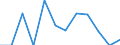 Statistische Systematik der Wirtschaftszweige in der Europäischen Gemeinschaft (NACE Rev. 1.1): Insgesamt - alle NACE-Wirtschaftszweige / Erwerbsbevölkerung und Beschäftigungsstatus: Erwerbstätige / Arbeitszeit: Insgesamt / Altersklasse: 15 bis 24 Jahre / Geschlecht: Männer / Maßeinheit: Stunde / Geopolitische Meldeeinheit: Tschechien
