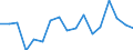 Statistische Systematik der Wirtschaftszweige in der Europäischen Gemeinschaft (NACE Rev. 1.1): Insgesamt - alle NACE-Wirtschaftszweige / Erwerbsbevölkerung und Beschäftigungsstatus: Erwerbstätige / Arbeitszeit: Insgesamt / Altersklasse: 15 bis 24 Jahre / Geschlecht: Männer / Maßeinheit: Stunde / Geopolitische Meldeeinheit: Dänemark