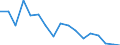 Statistische Systematik der Wirtschaftszweige in der Europäischen Gemeinschaft (NACE Rev. 1.1): Insgesamt - alle NACE-Wirtschaftszweige / Erwerbsbevölkerung und Beschäftigungsstatus: Erwerbstätige / Arbeitszeit: Insgesamt / Altersklasse: 15 bis 24 Jahre / Geschlecht: Männer / Maßeinheit: Stunde / Geopolitische Meldeeinheit: Deutschland