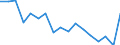 Statistische Systematik der Wirtschaftszweige in der Europäischen Gemeinschaft (NACE Rev. 1.1): Insgesamt - alle NACE-Wirtschaftszweige / Erwerbsbevölkerung und Beschäftigungsstatus: Erwerbstätige / Arbeitszeit: Insgesamt / Altersklasse: 15 bis 24 Jahre / Geschlecht: Männer / Maßeinheit: Stunde / Geopolitische Meldeeinheit: Griechenland