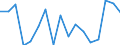Statistische Systematik der Wirtschaftszweige in der Europäischen Gemeinschaft (NACE Rev. 1.1): Insgesamt - alle NACE-Wirtschaftszweige / Erwerbsbevölkerung und Beschäftigungsstatus: Erwerbstätige / Arbeitszeit: Insgesamt / Altersklasse: 15 bis 24 Jahre / Geschlecht: Männer / Maßeinheit: Stunde / Geopolitische Meldeeinheit: Italien