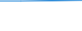 Statistische Systematik der Wirtschaftszweige in der Europäischen Gemeinschaft (NACE Rev. 1.1): Insgesamt - alle NACE-Wirtschaftszweige / Erwerbsbevölkerung und Beschäftigungsstatus: Erwerbstätige / Arbeitszeit: Insgesamt / Altersklasse: 15 bis 24 Jahre / Geschlecht: Männer / Maßeinheit: Stunde / Geopolitische Meldeeinheit: Zypern