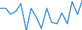 Statistische Systematik der Wirtschaftszweige in der Europäischen Gemeinschaft (NACE Rev. 1.1): Insgesamt - alle NACE-Wirtschaftszweige / Erwerbsbevölkerung und Beschäftigungsstatus: Erwerbstätige / Arbeitszeit: Insgesamt / Altersklasse: 15 bis 24 Jahre / Geschlecht: Männer / Maßeinheit: Stunde / Geopolitische Meldeeinheit: Niederlande