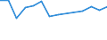 Statistische Systematik der Wirtschaftszweige in der Europäischen Gemeinschaft (NACE Rev. 1.1): Insgesamt - alle NACE-Wirtschaftszweige / Erwerbsbevölkerung und Beschäftigungsstatus: Erwerbstätige / Arbeitszeit: Insgesamt / Altersklasse: 15 bis 24 Jahre / Geschlecht: Männer / Maßeinheit: Stunde / Geopolitische Meldeeinheit: Österreich