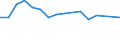 Statistische Systematik der Wirtschaftszweige in der Europäischen Gemeinschaft (NACE Rev. 1.1): Insgesamt - alle NACE-Wirtschaftszweige / Erwerbsbevölkerung und Beschäftigungsstatus: Erwerbstätige / Arbeitszeit: Insgesamt / Altersklasse: 15 bis 24 Jahre / Geschlecht: Männer / Maßeinheit: Stunde / Geopolitische Meldeeinheit: Portugal