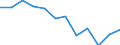 Statistische Systematik der Wirtschaftszweige in der Europäischen Gemeinschaft (NACE Rev. 1.1): Insgesamt - alle NACE-Wirtschaftszweige / Erwerbsbevölkerung und Beschäftigungsstatus: Erwerbstätige / Arbeitszeit: Insgesamt / Altersklasse: 15 bis 24 Jahre / Geschlecht: Männer / Maßeinheit: Stunde / Geopolitische Meldeeinheit: Rumänien